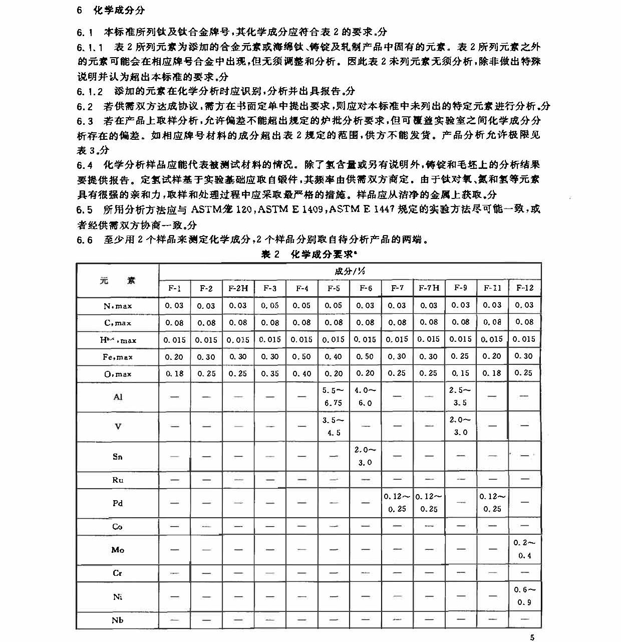 鈦及鈦合金鍛件標(biāo)準(zhǔn) GB/T 25137-2010